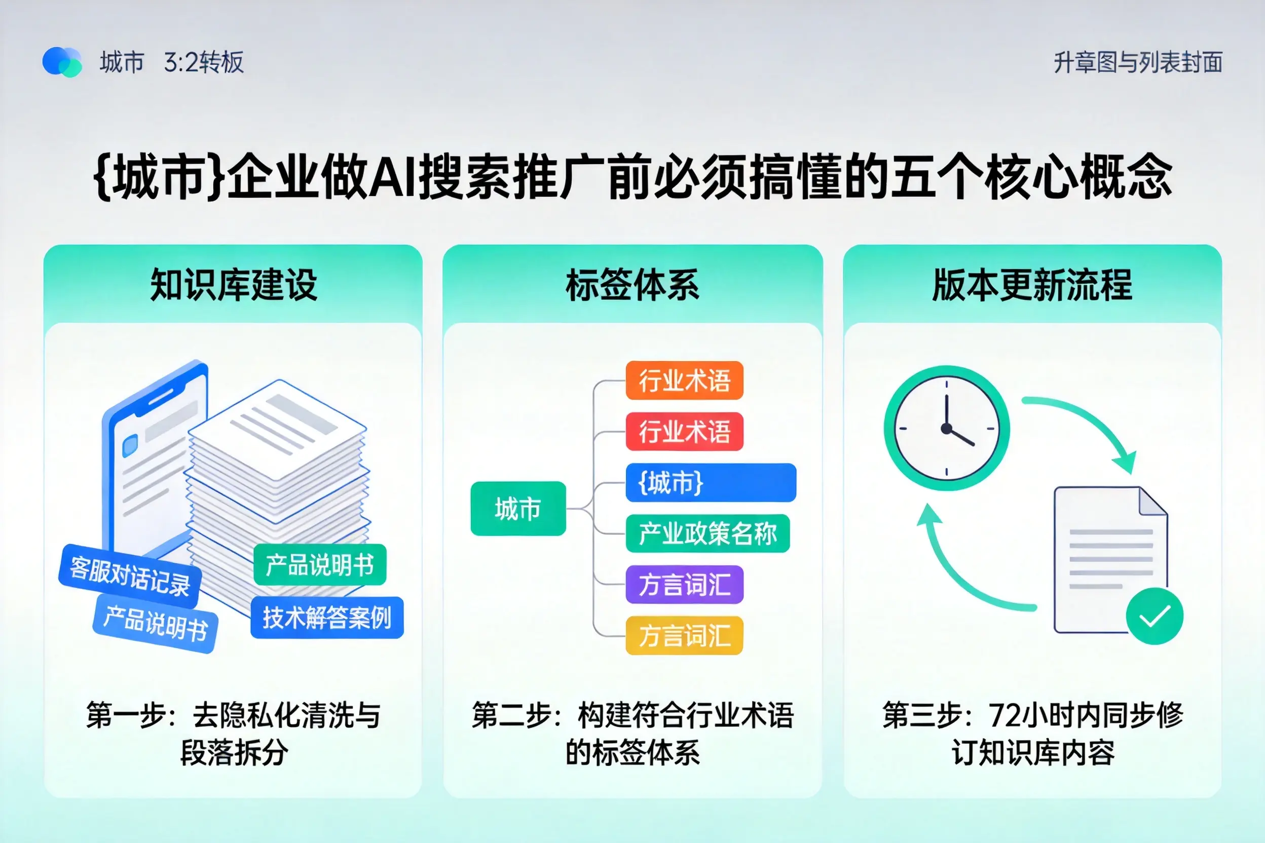 北塔企业做AI搜索推广前必须搞懂的五个核心概念